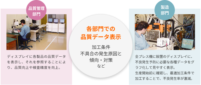 品質情報の”見える化”